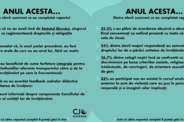 În ce măsură sunt respectate drepturile elevilor