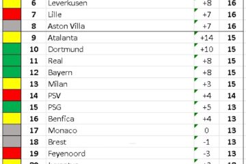 Liga Campionilor în culori