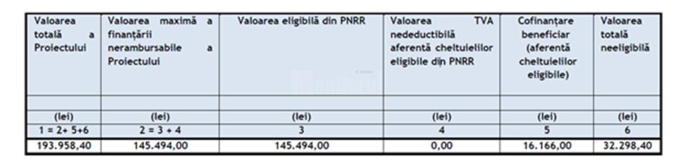 Lansarea proiectului cu titlul "DIGITALIZAREA COMPANIEI ROMPEISAJ SRL." (Nr. contract: 2095.1/i3/c9) finanțat prin Planul Național de Redresare și Reziliență