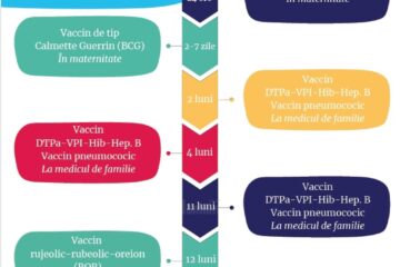 Vaccinarea împotriva rujeolei a scăzut la sub 50 la sută și avem în Suceava peste 200 de cazuri de boală în acest an