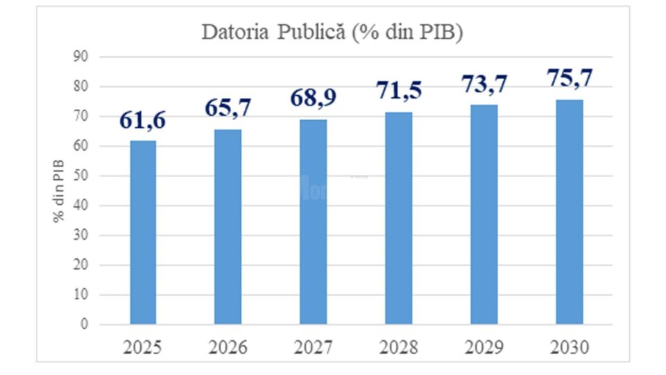 Sursa: FMI