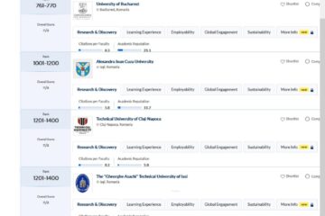 USV în Clasamentul QS World University Rankings 2026