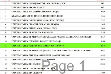 Clasamentul universităților cu USV pe loc fruntaș