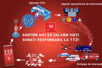 Într-o situație de viață și moarte, în timpul dezastrului de la Broșteni numărul de urgență 112 n-a funcționat ore în șir