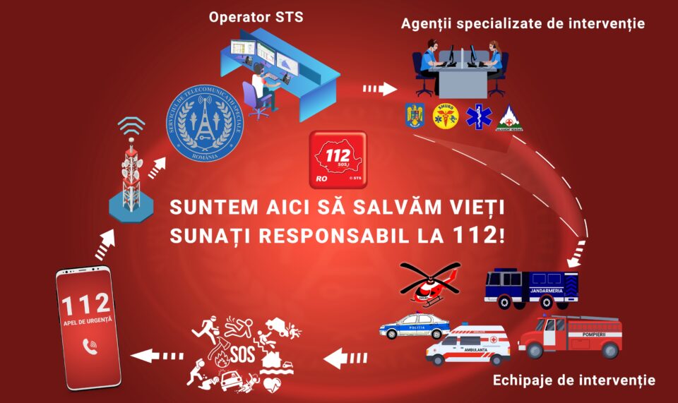 Într-o situație de viață și moarte, în timpul dezastrului de la Broșteni numărul de urgență 112 n-a funcționat ore în șir