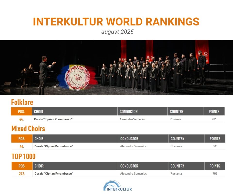 Corala „Ciprian Porumbescu” intră în Top 50 mondial al ansamblurilor corale