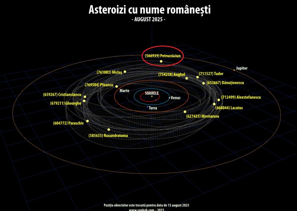Harta cerului