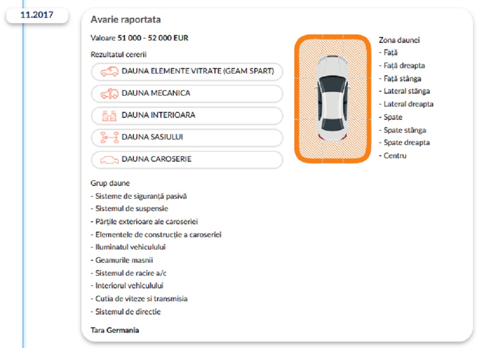 Raportul de Istoric auto autoDNA