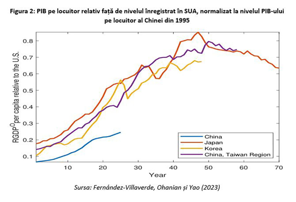 Leonardo Badea, Prim-viceguvernator BNR: Considerente teoretice și empirice privind procesul de convergență și evoluția cursului real de schimb din perspectiva efectului Balassa-Samuelson