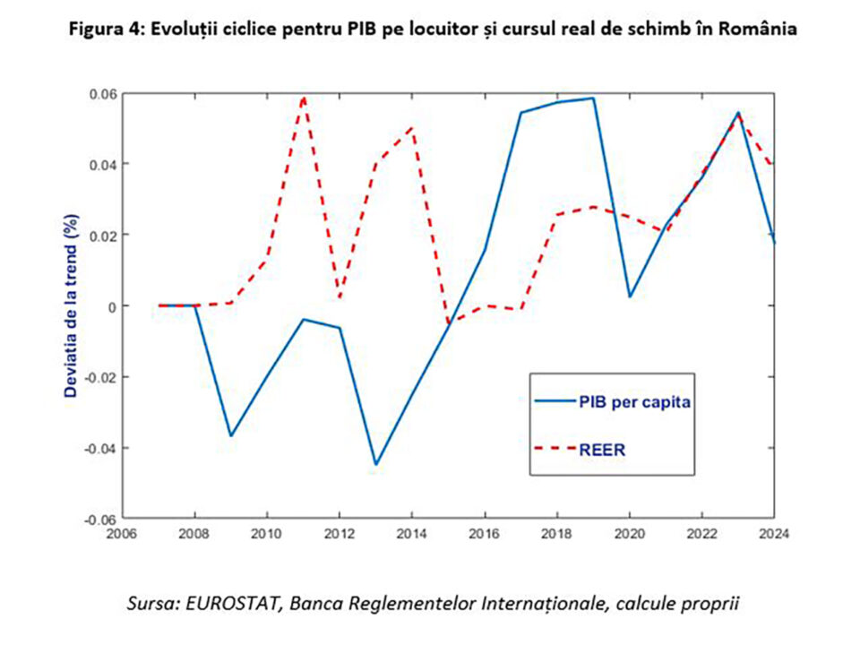 Leonardo Badea, Prim-viceguvernator BNR: Considerente teoretice și empirice privind procesul de convergență și evoluția cursului real de schimb din perspectiva efectului Balassa-Samuelson