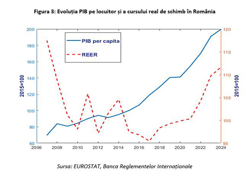 Leonardo Badea, Prim-viceguvernator BNR: Considerente teoretice și empirice privind procesul de convergență și evoluția cursului real de schimb din perspectiva efectului Balassa-Samuelson
