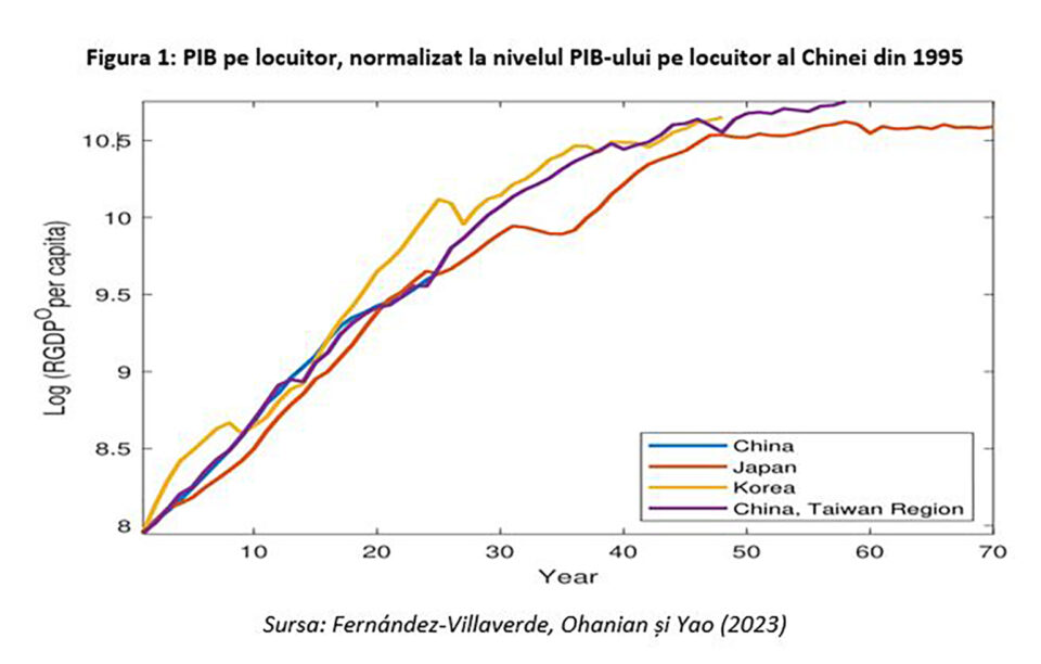 Leonardo Badea, Prim-viceguvernator BNR: Considerente teoretice și empirice privind procesul de convergență și evoluția cursului real de schimb din perspectiva efectului Balassa-Samuelson