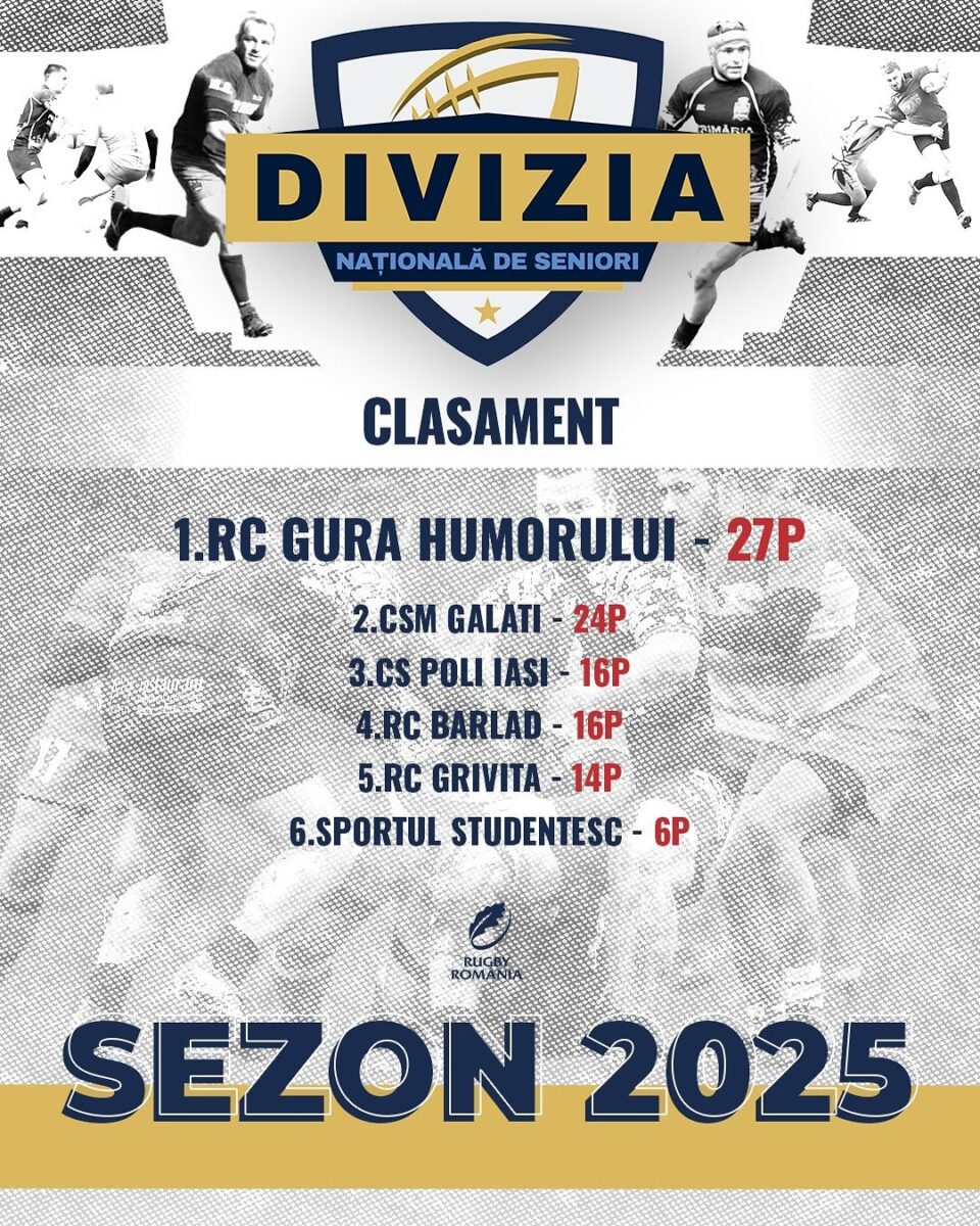 Rugbiștii humoreni fac o deplasare în premieră cu avionul, la București Rugbiștii humoreni fac o deplasare în premieră cu avionul, la București