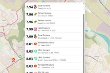 Motorina standard a atins pragul de 8 lei/litru