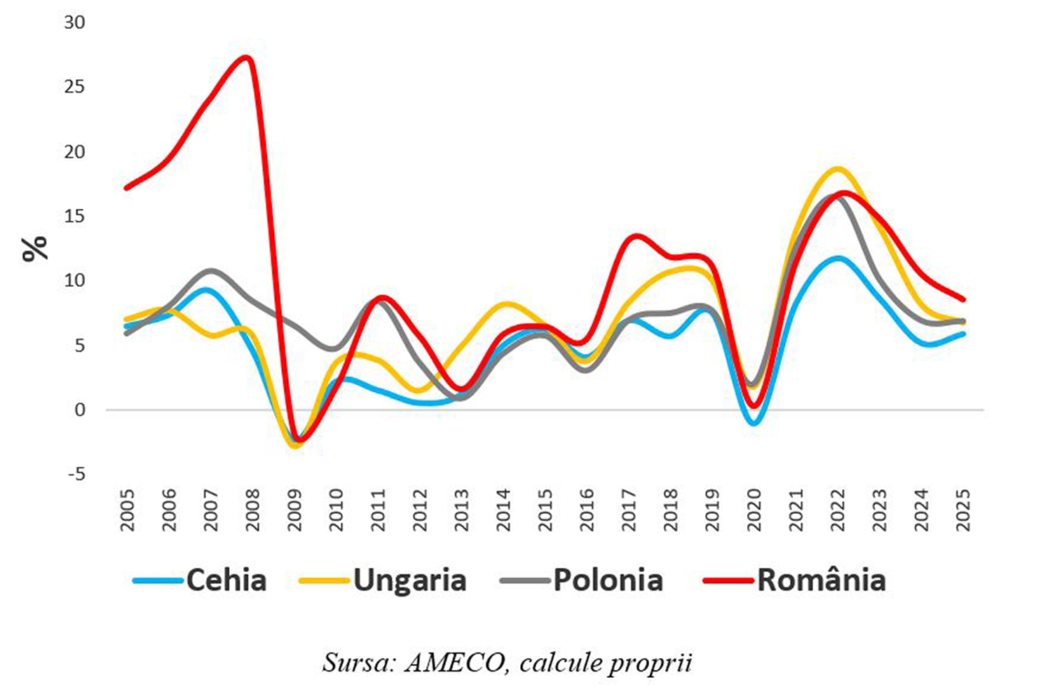 Leonardo Badea, Prim-viceguvernator BNR: O radiografie asupra diferențialului ‘r-g‘ din perspectiva sustenabilității fiscale pentru economiile din Europa Centrală și de Est