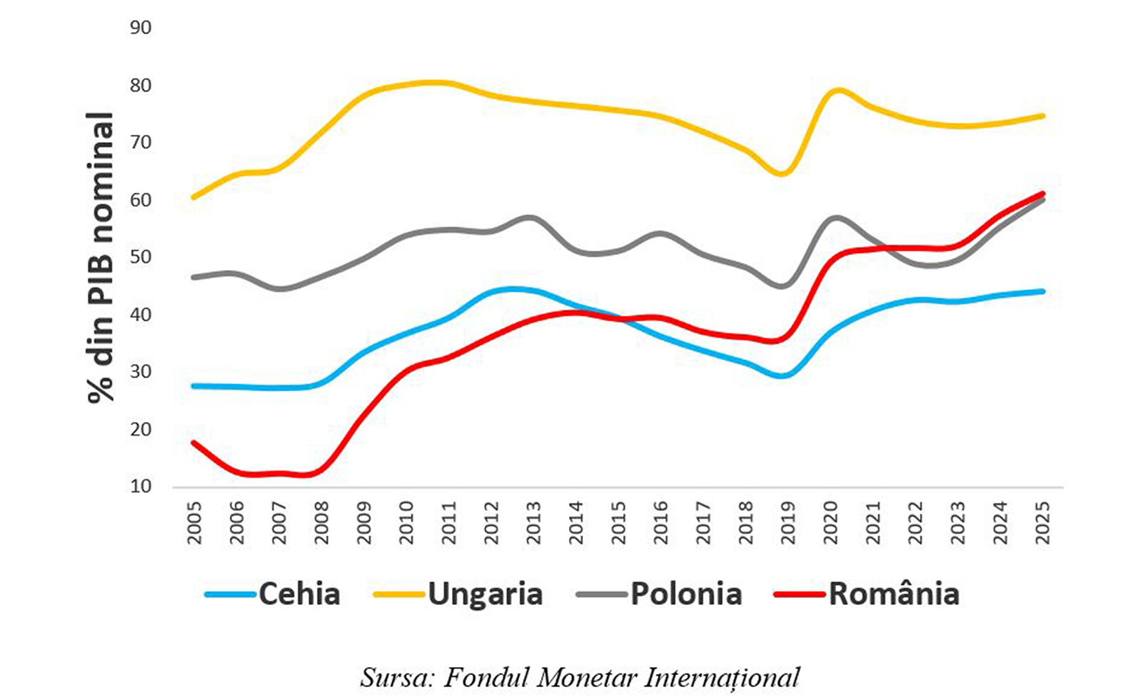 Leonardo Badea, Prim-viceguvernator BNR: O radiografie asupra diferențialului ‘r-g‘ din perspectiva sustenabilității fiscale pentru economiile din Europa Centrală și de Est