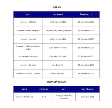 Wizz Air a redeschis baza aeriană de la Suceava. Șoldan: „Încă din primul an de mandat am realizat problema care a ținut departe ani la rând companiile aeriene”