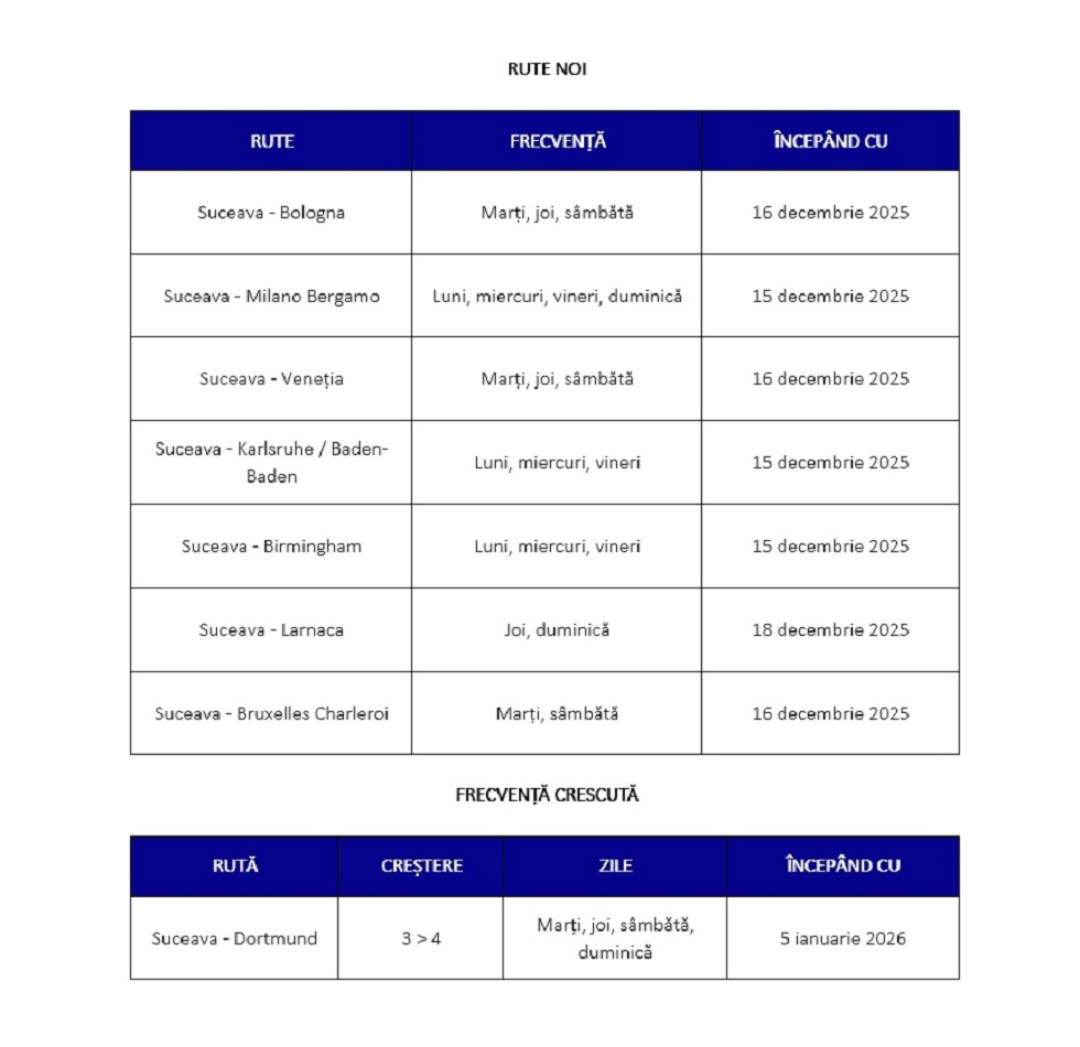 Rutele noi operate de compania Wizz Air de pe Aeroportul ”Ștefan cel Mare” Suceava