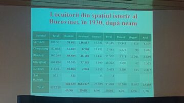 Ziua Minorităților Naționale, celebrată în județul Suceava la cel mai înalt nivel
