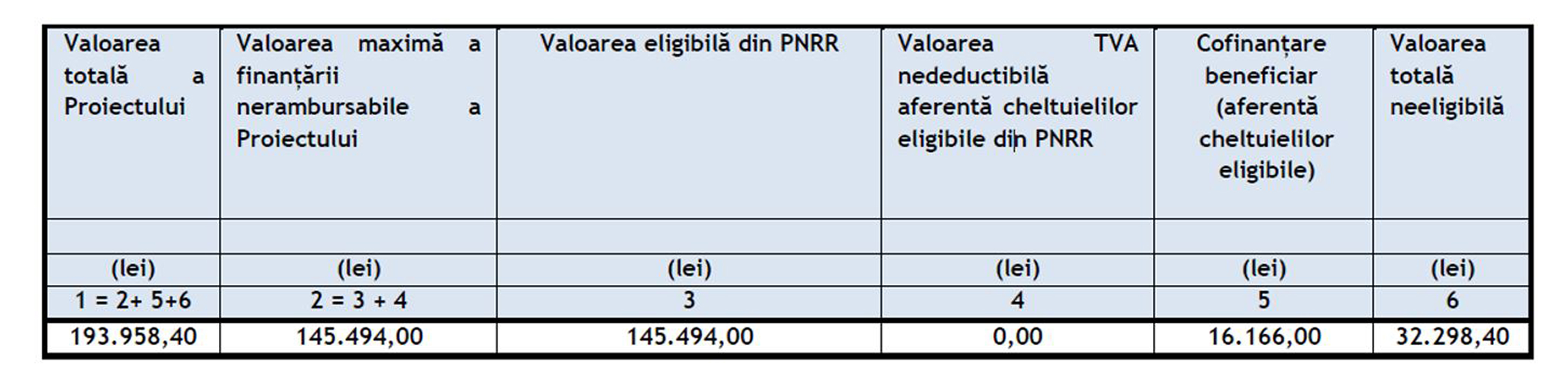 Incheiere proiectului cu titlul „DIGITALIZAREA COMPANIEI ROMPEISAJ SRL.”
