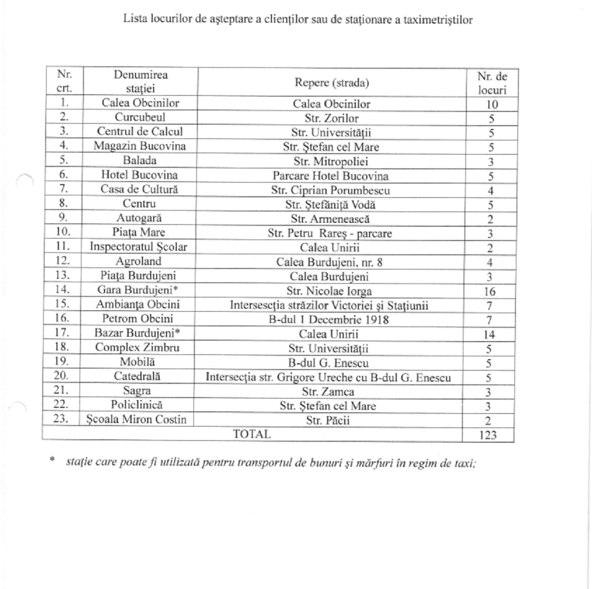Primăria Suceava reduce numărul taxiurilor și instituie taxa de staționare de 300 de lei anual pe autovehicul taxi