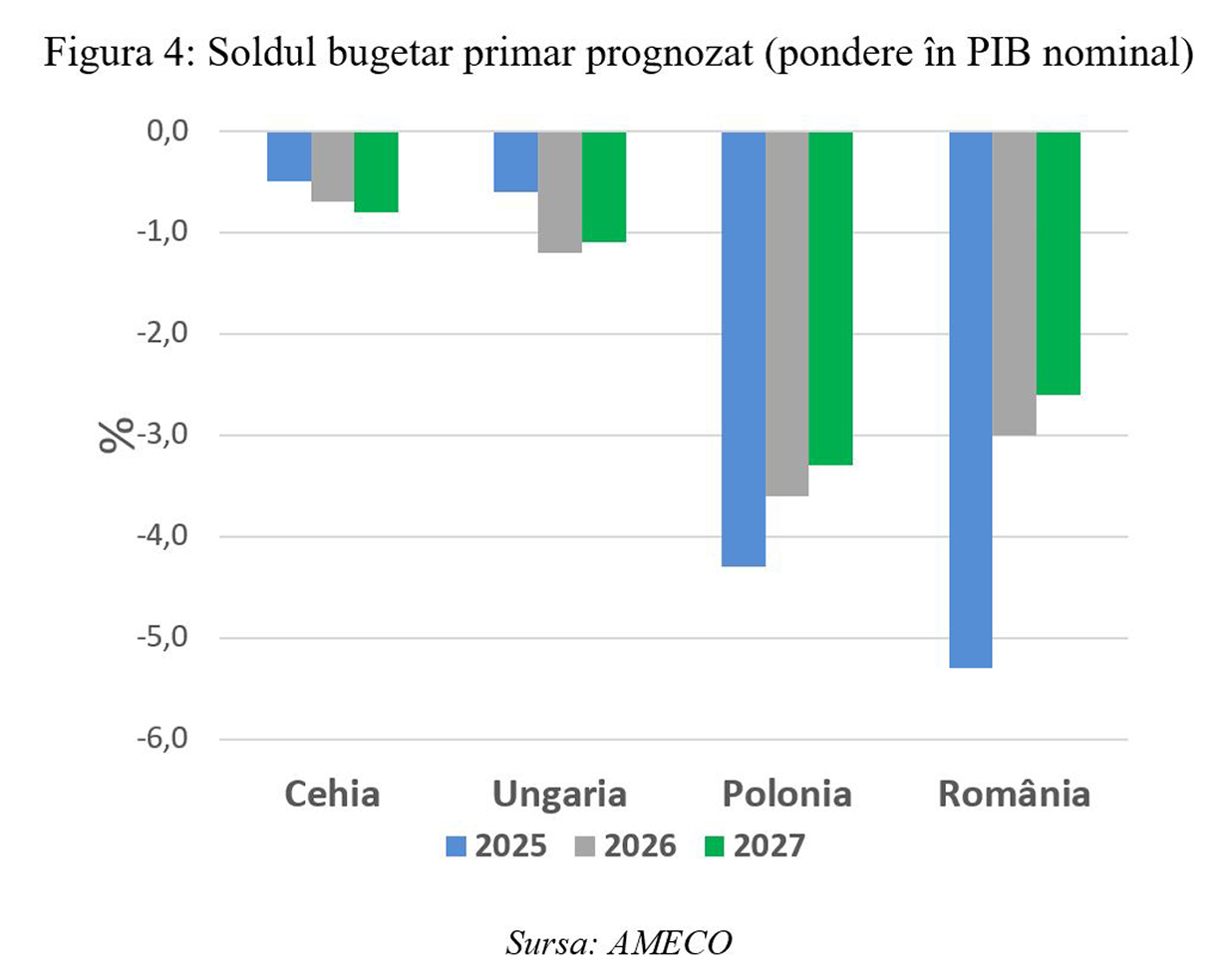 Leonardo Badea, Prim-viceguvernator BNR: Stabilizarea datoriei publice – implicații pentru nivelul adecvat al deficitului bugetar primar