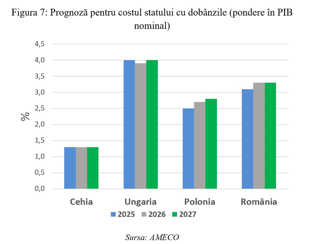 Leonardo Badea, Prim-viceguvernator BNR: Stabilizarea datoriei publice – implicații pentru nivelul adecvat al deficitului bugetar primar