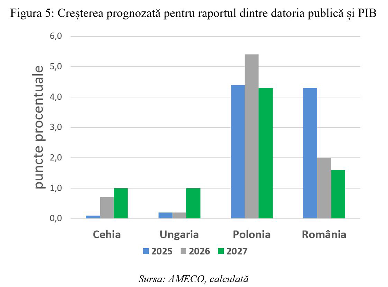 Leonardo Badea, Prim-viceguvernator BNR: Stabilizarea datoriei publice – implicații pentru nivelul adecvat al deficitului bugetar primar
