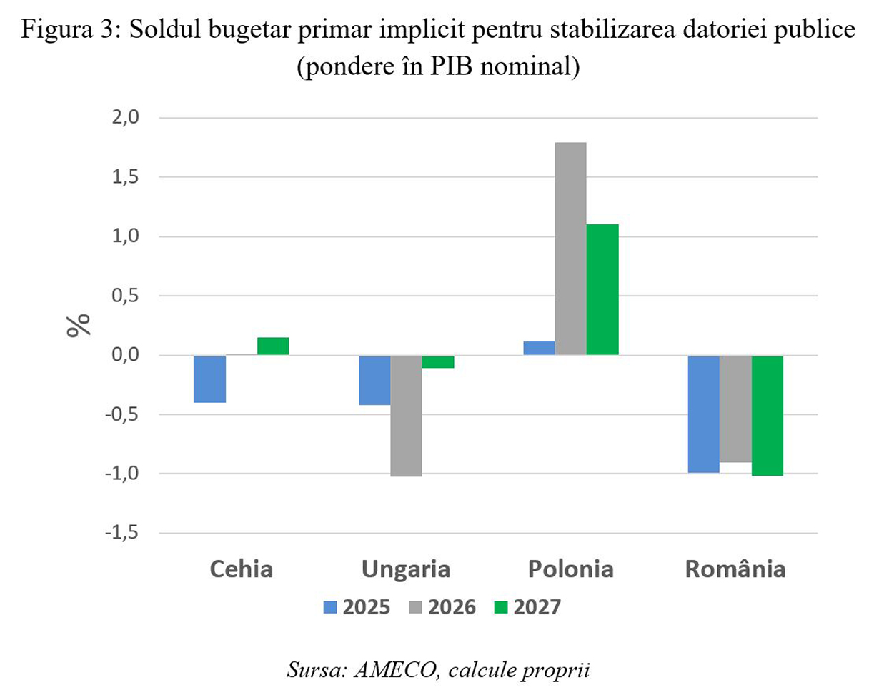 Leonardo Badea, Prim-viceguvernator BNR: Stabilizarea datoriei publice – implicații pentru nivelul adecvat al deficitului bugetar primar