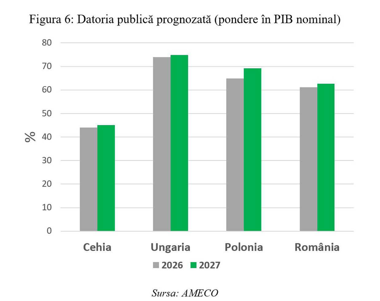 Leonardo Badea, Prim-viceguvernator BNR: Stabilizarea datoriei publice – implicații pentru nivelul adecvat al deficitului bugetar primar