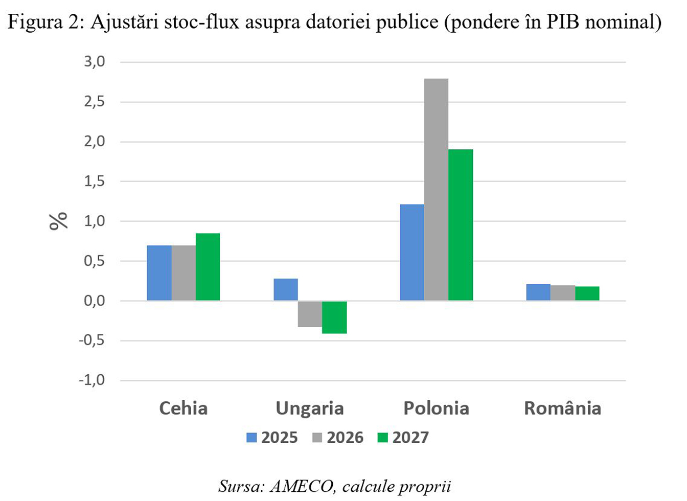 Leonardo Badea, Prim-viceguvernator BNR: Stabilizarea datoriei publice – implicații pentru nivelul adecvat al deficitului bugetar primar