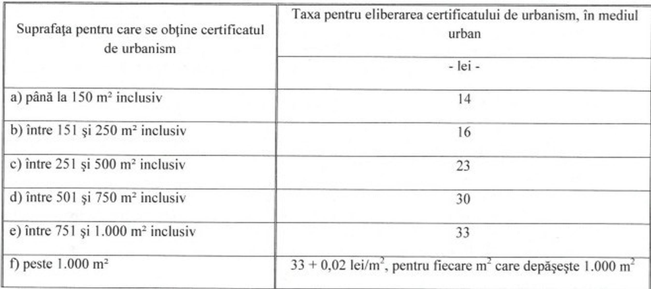 Noile taxe și impozite locale din 2026, în municipiul Suceava, după valul majorărilor