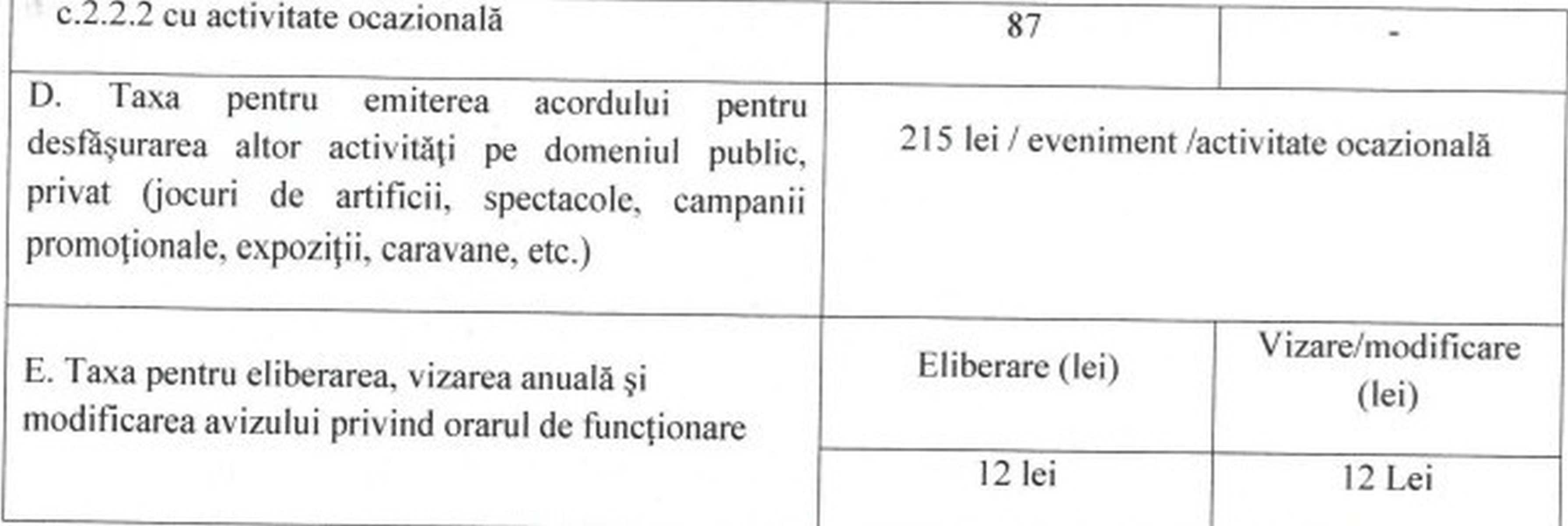 Noile taxe și impozite locale din 2026, în municipiul Suceava, după valul majorărilor