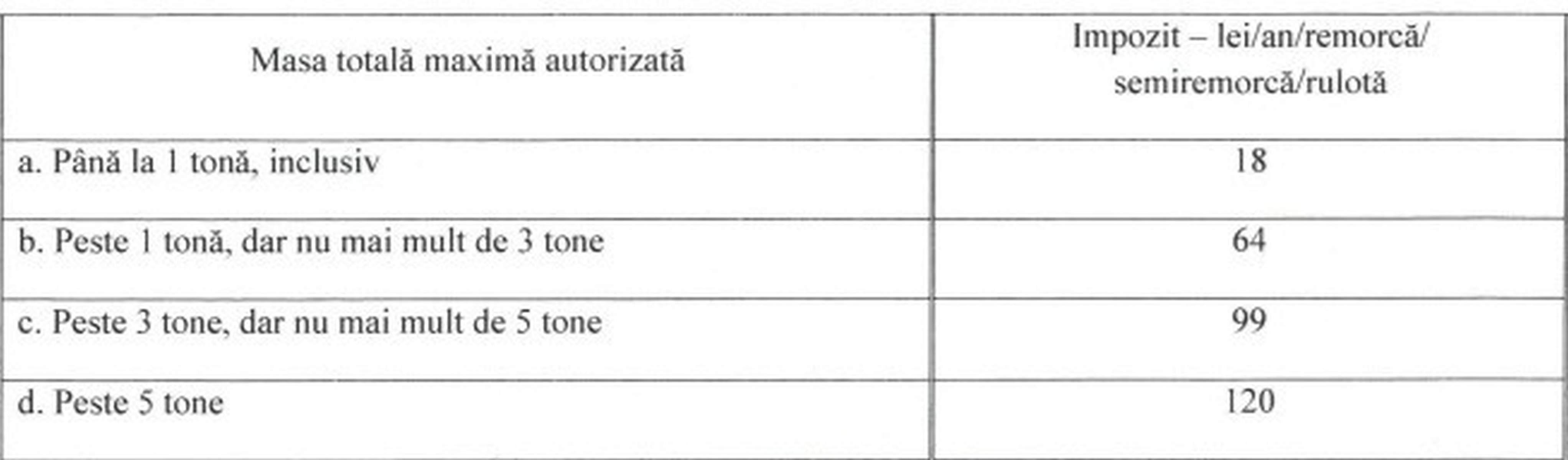 Noile taxe și impozite locale din 2026, în municipiul Suceava, după valul majorărilor