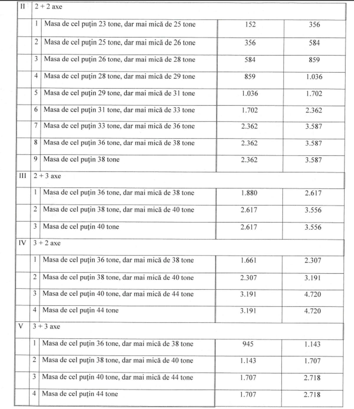 Noile taxe și impozite locale din 2026, în municipiul Suceava, după valul majorărilor