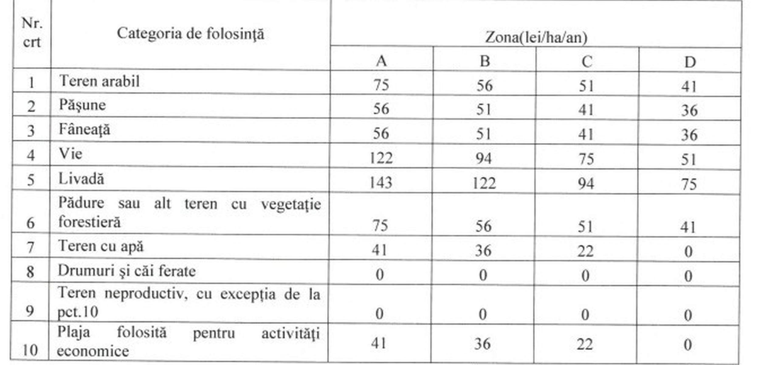 Noile taxe și impozite locale din 2026, în municipiul Suceava, după valul majorărilor