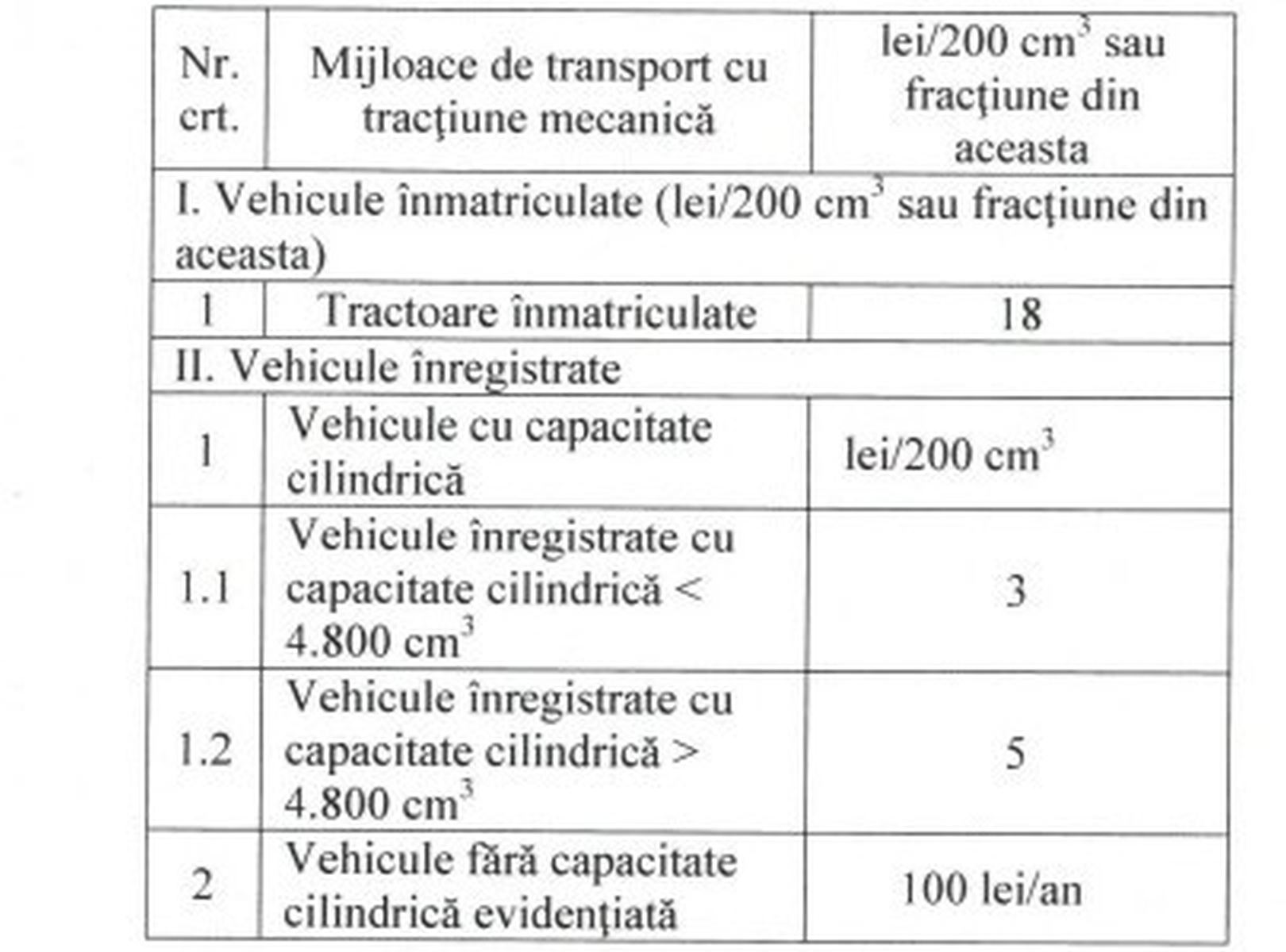 Noile taxe și impozite locale din 2026, în municipiul Suceava, după valul majorărilor