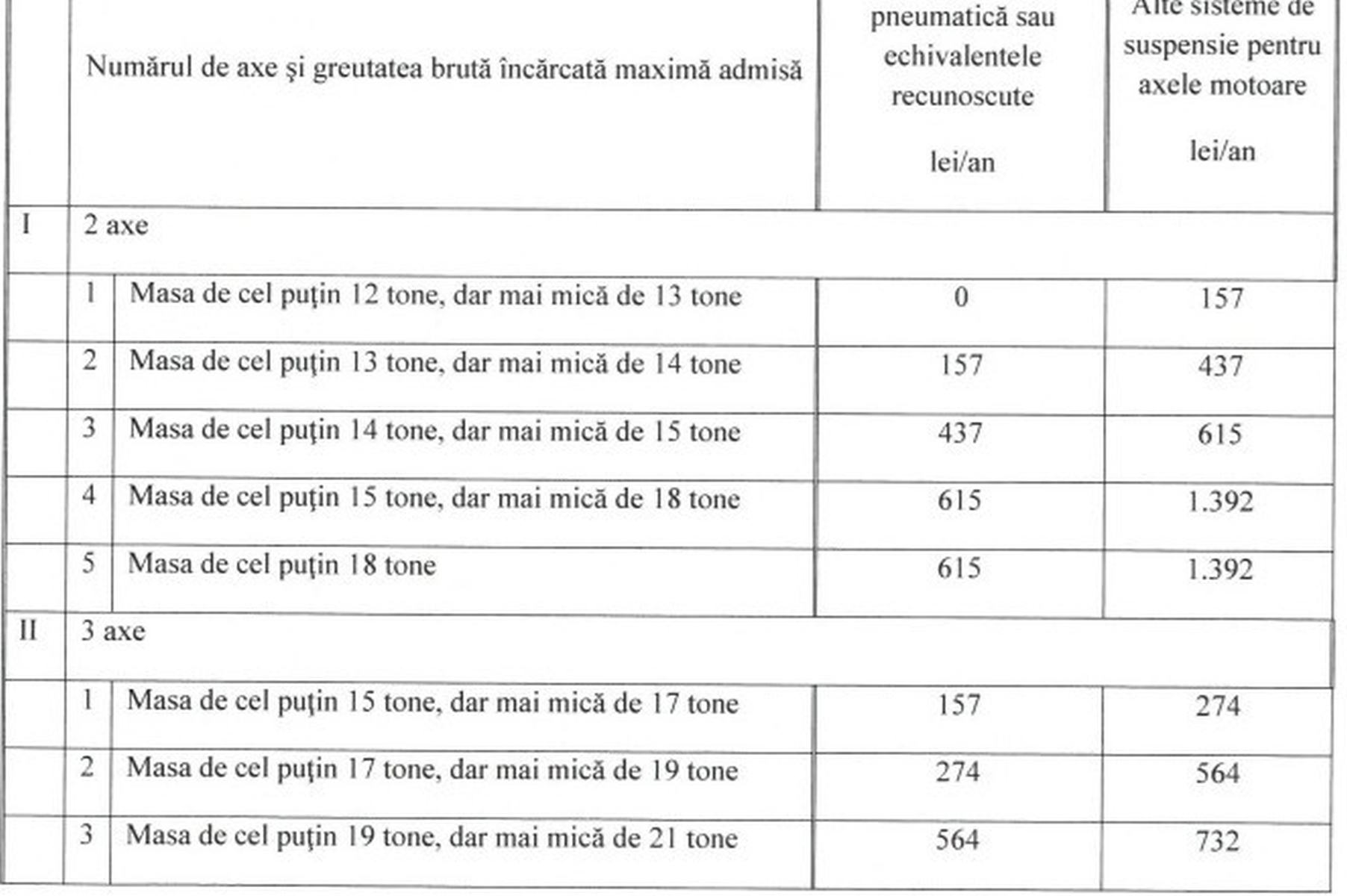 Noile taxe și impozite locale din 2026, în municipiul Suceava, după valul majorărilor