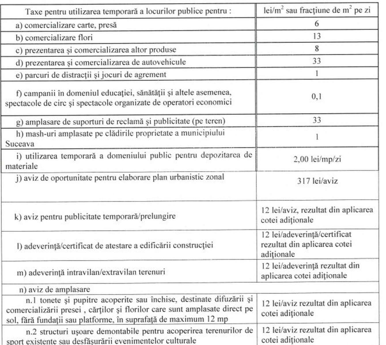 Noile taxe și impozite locale din 2026, în municipiul Suceava, după valul majorărilor