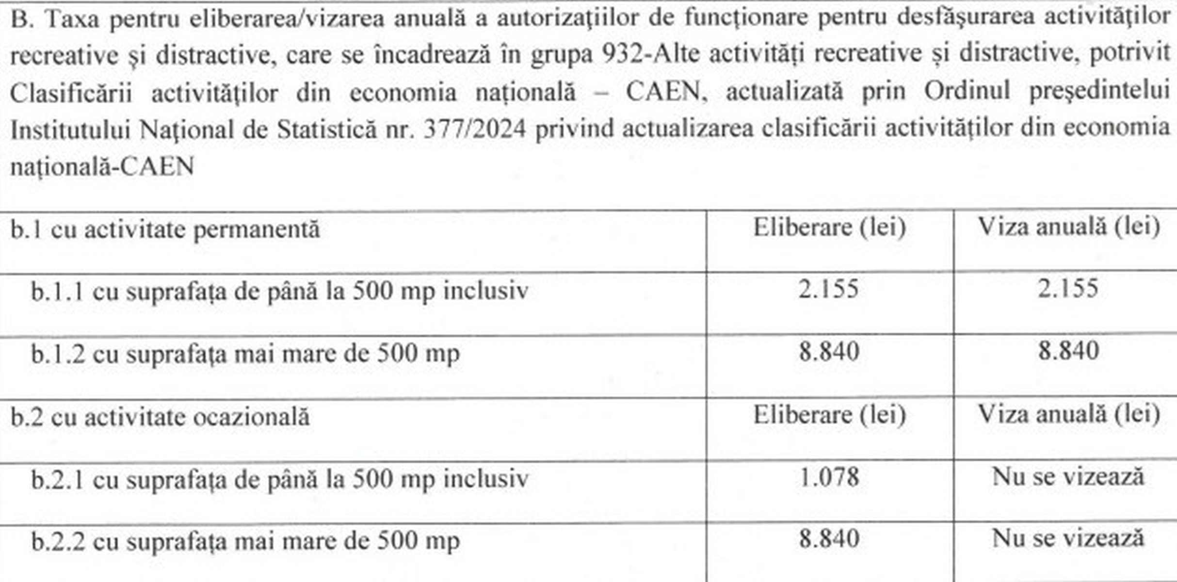 Noile taxe și impozite locale din 2026, în municipiul Suceava, după valul majorărilor