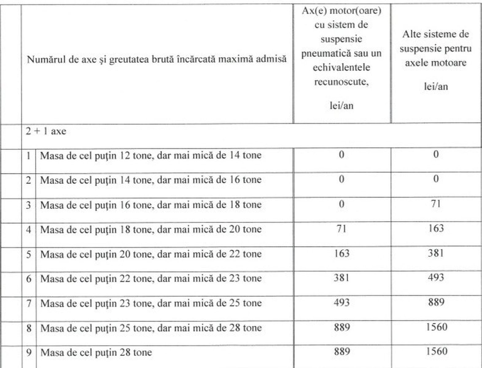 Noile taxe și impozite locale din 2026, în municipiul Suceava, după valul majorărilor
