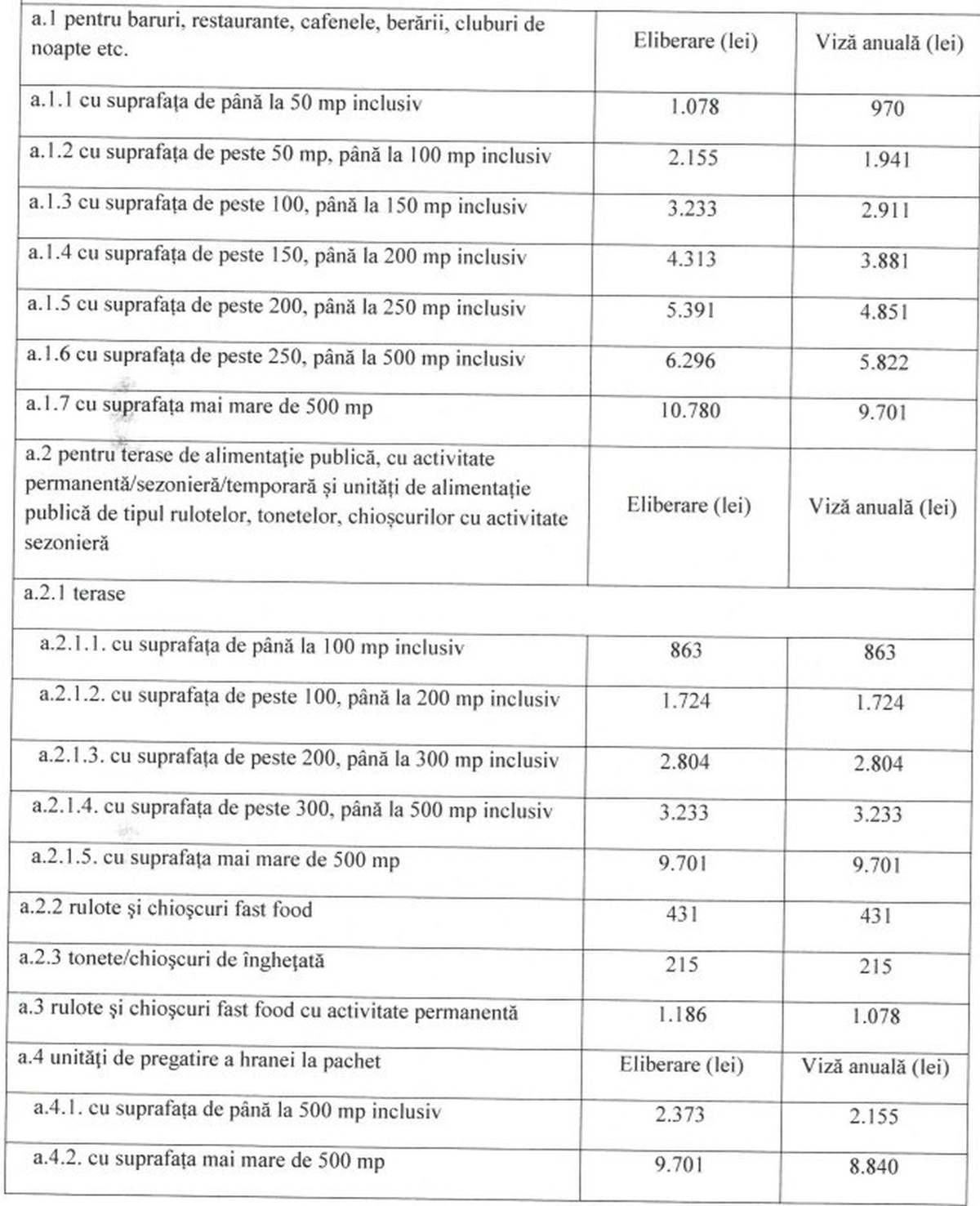 Noile taxe și impozite locale din 2026, în municipiul Suceava, după valul majorărilor