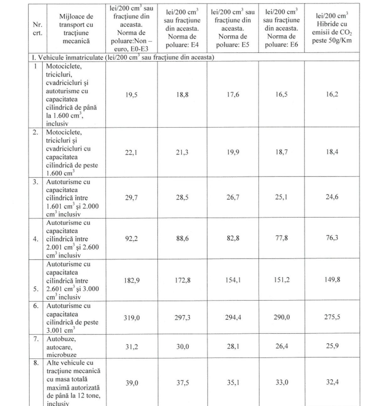 Noile taxe și impozite locale din 2026, în municipiul Suceava, după valul majorărilor
