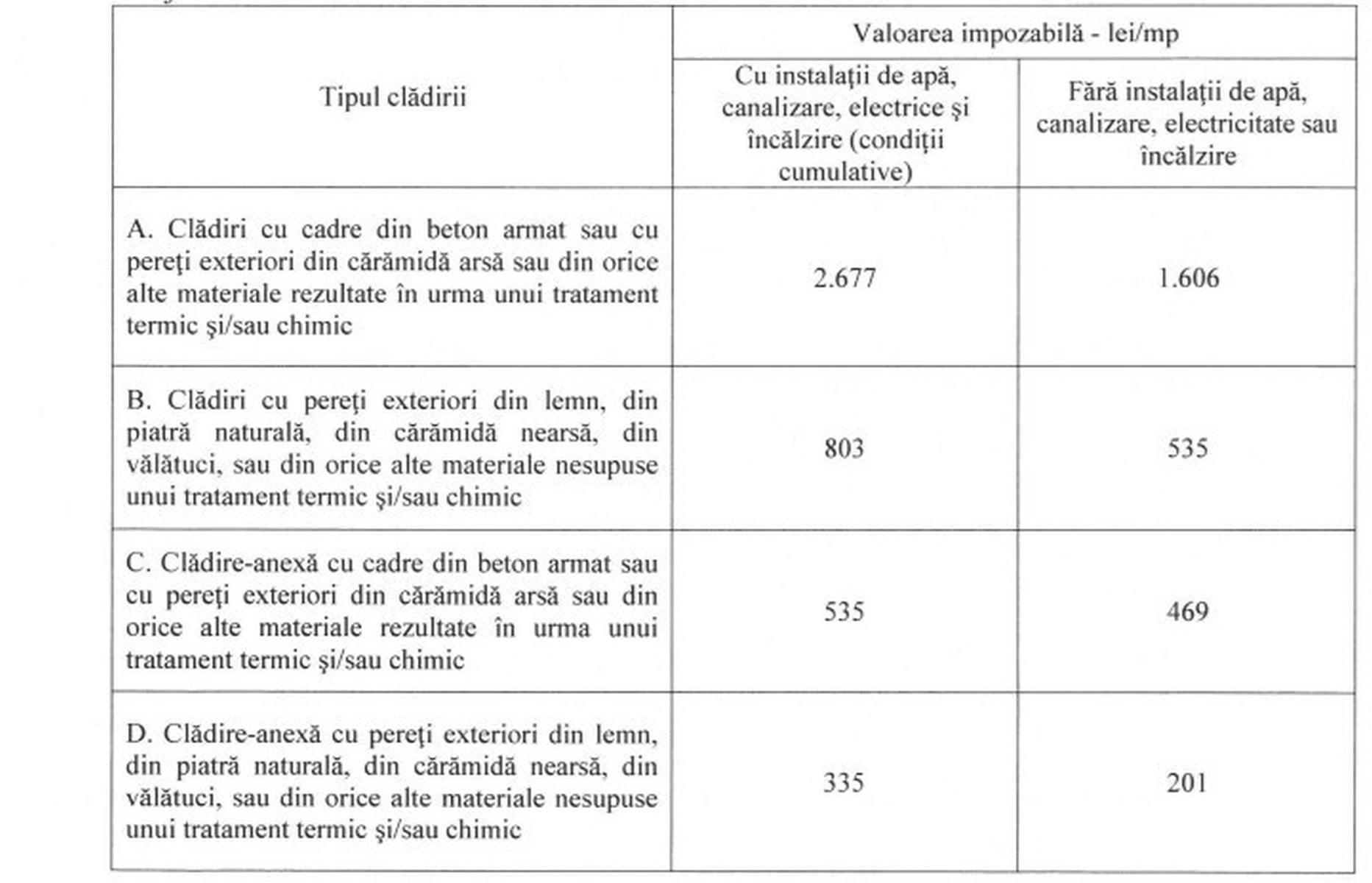 Noile taxe și impozite locale din 2026, în municipiul Suceava, după valul majorărilor