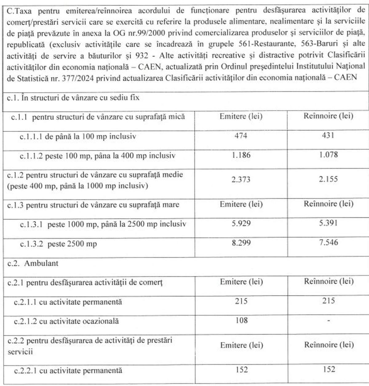 Noile taxe și impozite locale din 2026, în municipiul Suceava, după valul majorărilor