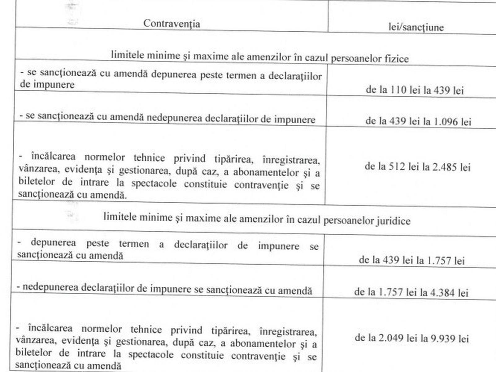 Noile taxe și impozite locale din 2026, în municipiul Suceava, după valul majorărilor