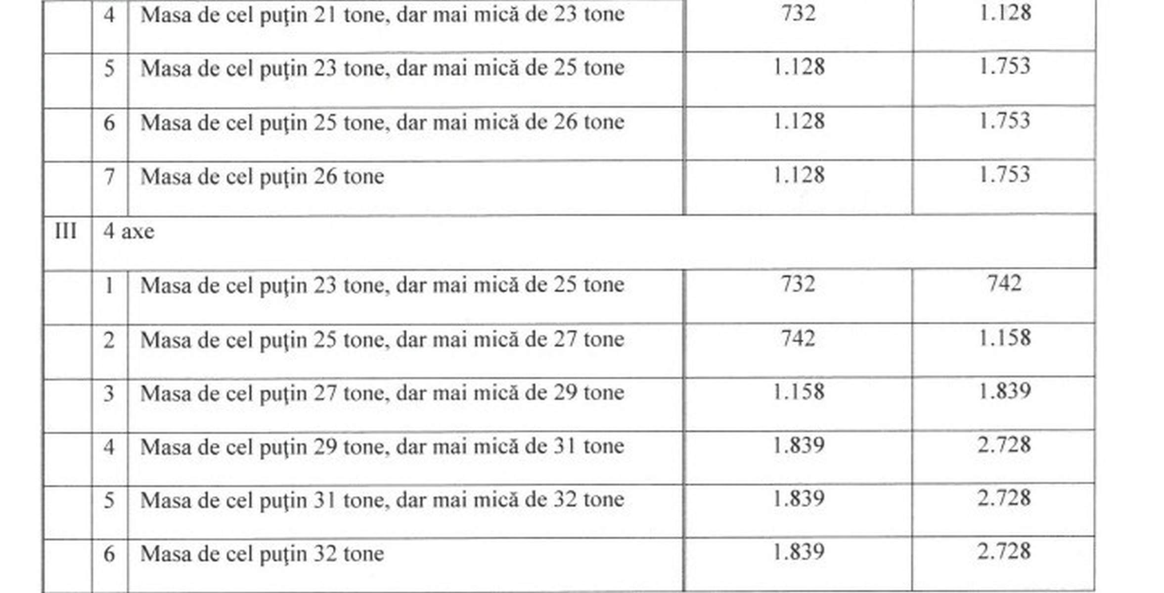 Noile taxe și impozite locale din 2026, în municipiul Suceava, după valul majorărilor