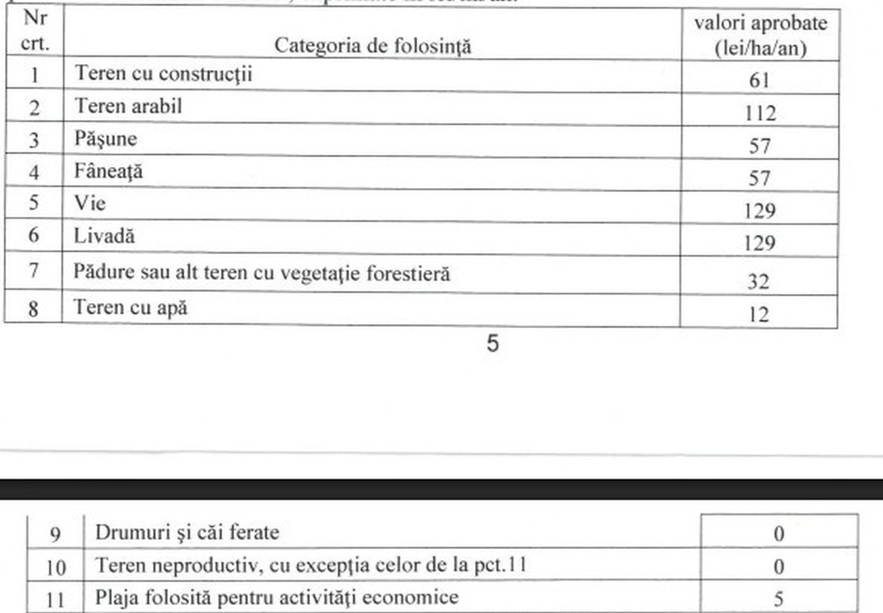 Noile taxe și impozite locale din 2026, în municipiul Suceava, după valul majorărilor