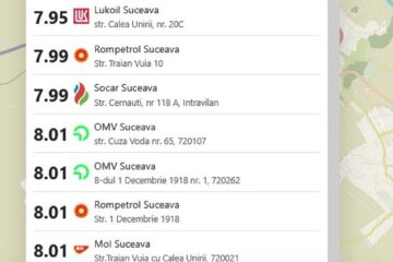Motorina a ajuns la 8 lei/litru. Cu totul nejustificat