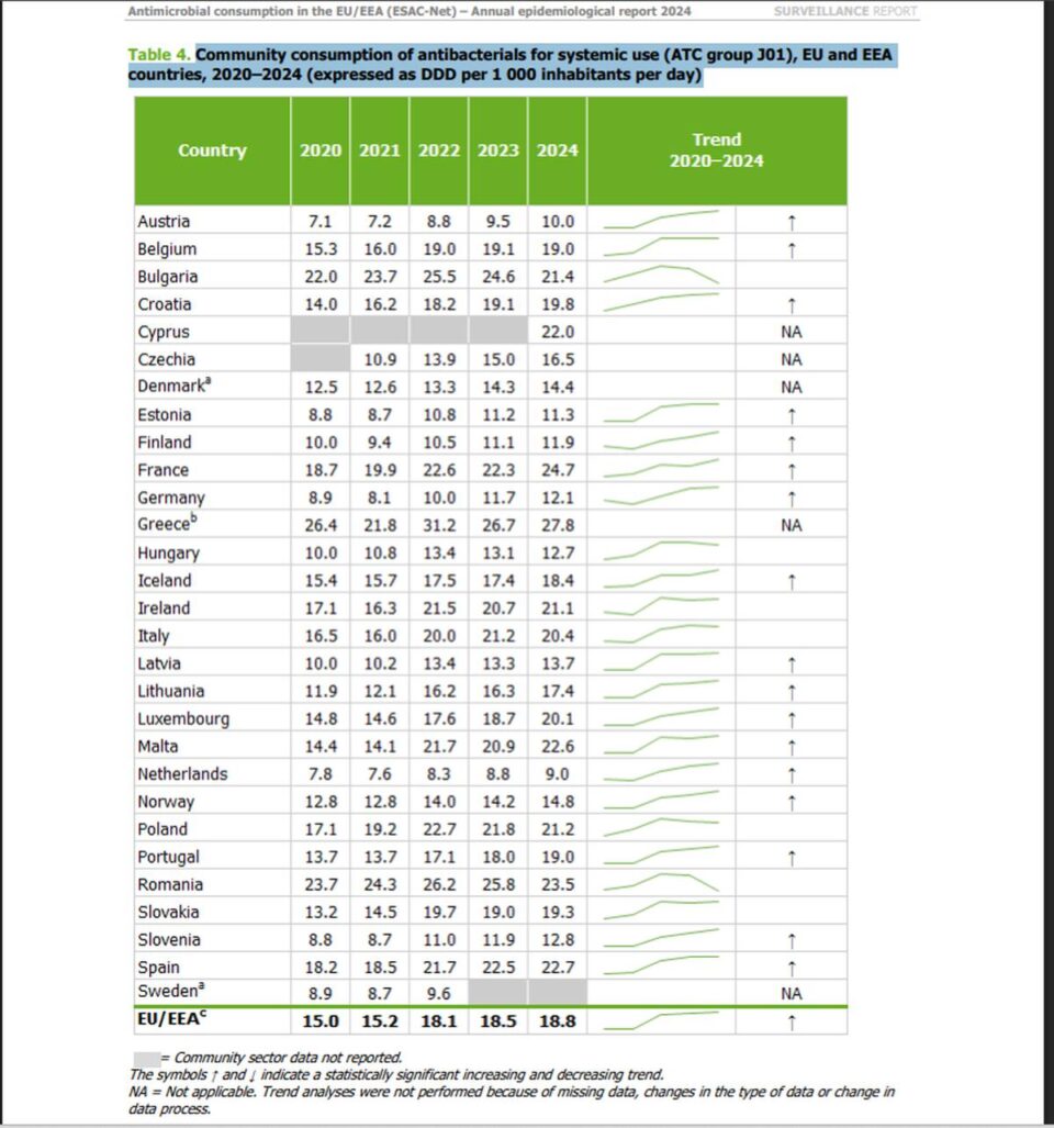 Apariția cazurilor grave dFOTO 2 Consumul comunitar de antibacteriene pentru uz sistemic pneumonii cu germeni multirezistenți la bebeluși îngrijorează medicii pediatri suceveni